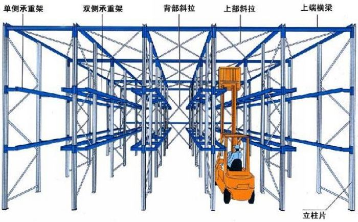 駛入式貨架檢測