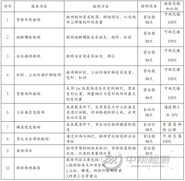 危險化學品倉庫貨架安全風險評估