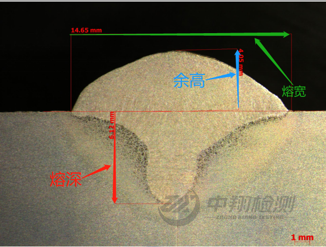 熔深檢測