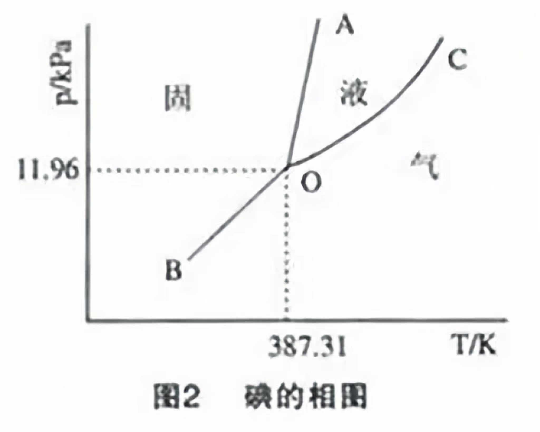 熔點測試