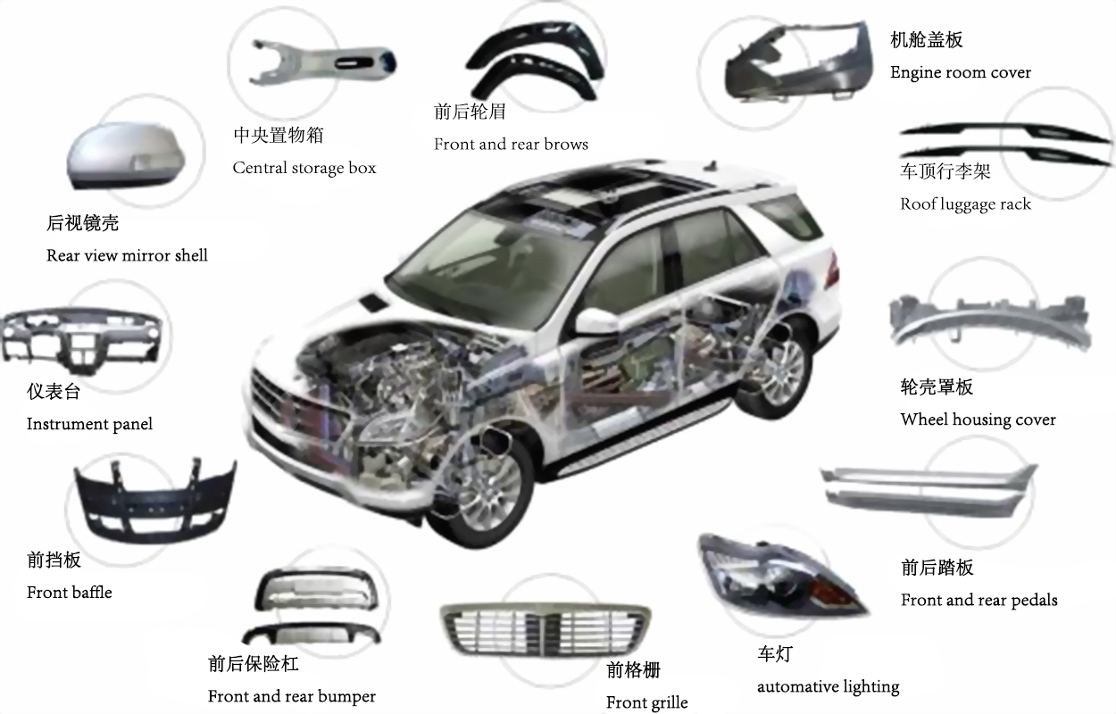 汽車內/外飾件檢測