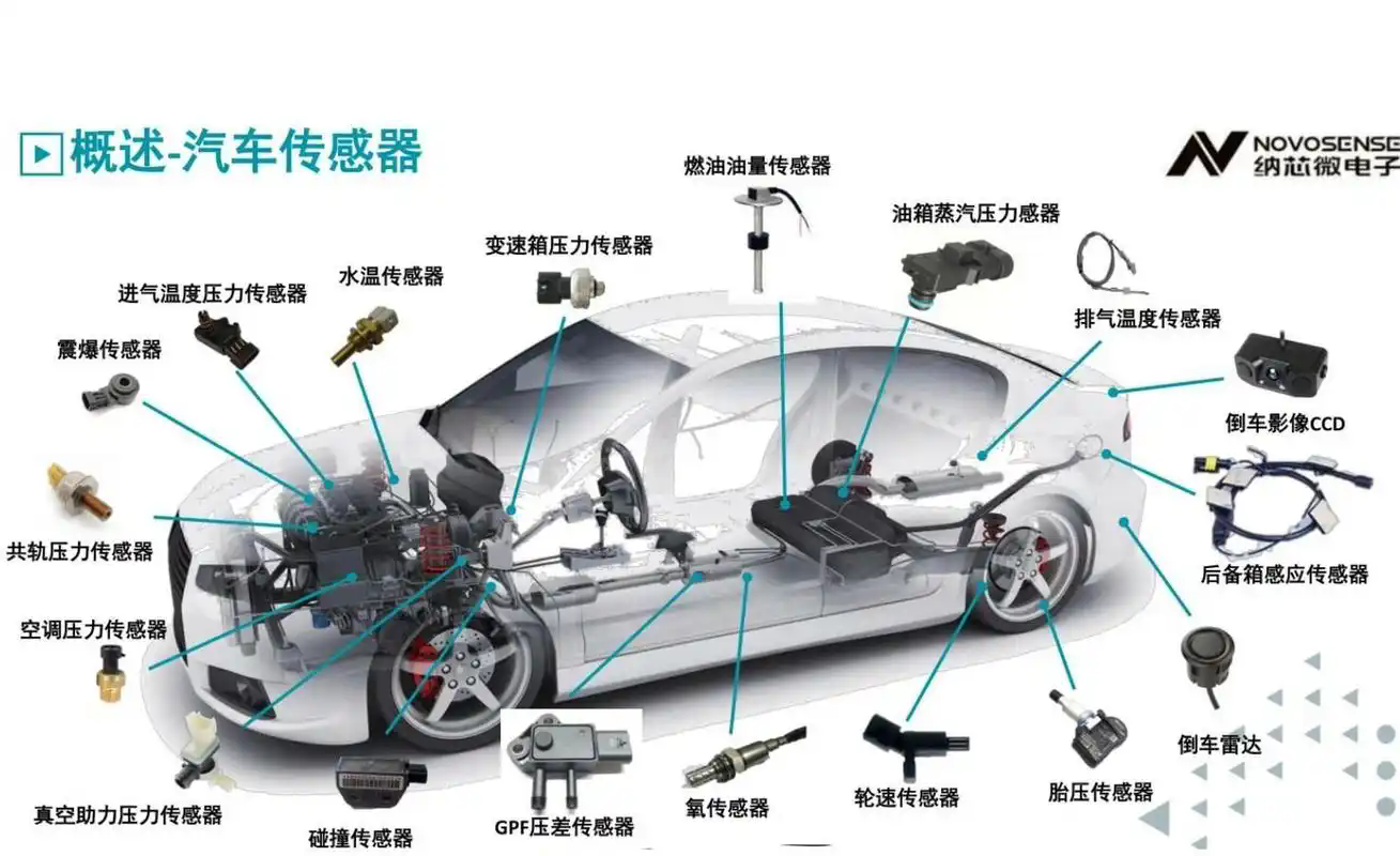 汽車傳感器測試
