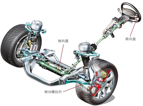汽車轉向裝置測試