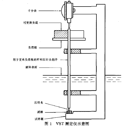 維卡軟化點測試