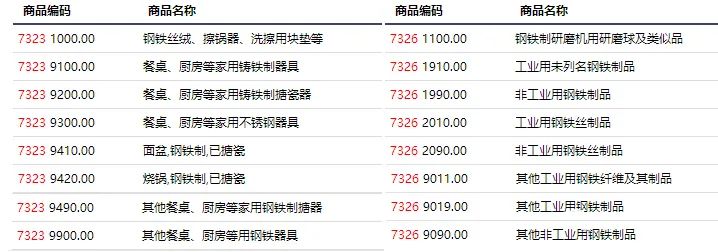 MTC證書